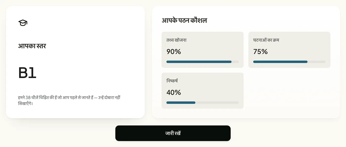 स्तर परीक्षण का नतीजा: B1 स्तर और पठन कौशल की प्रोफ़ाइल