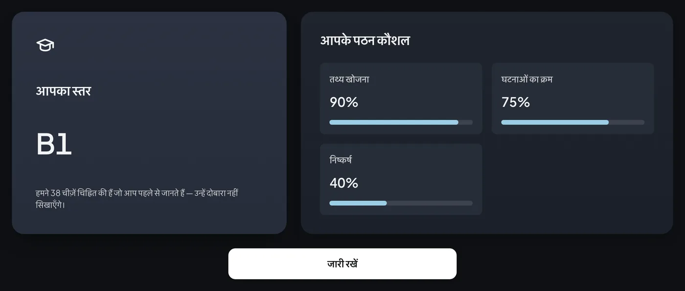 स्तर परीक्षण का नतीजा: B1 स्तर और पठन कौशल की प्रोफ़ाइल