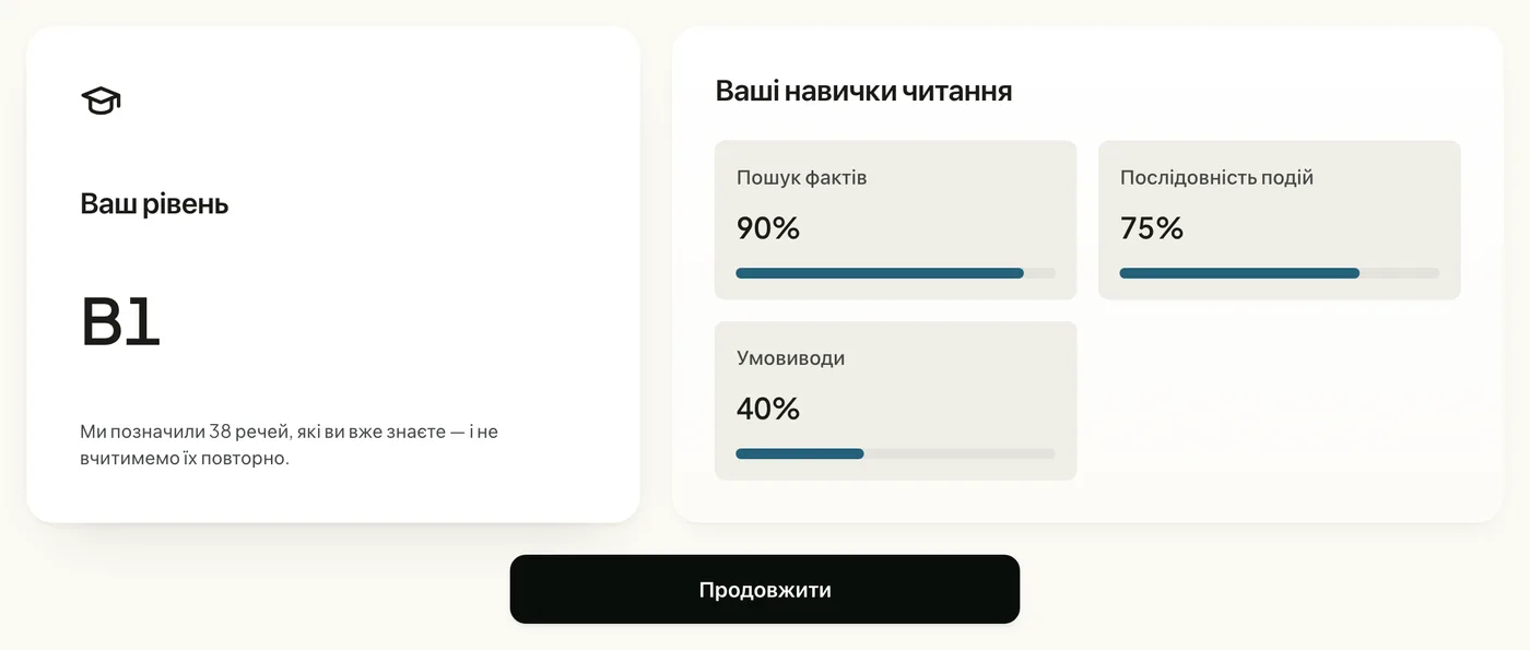 Результат тесту рівня: B1 і профіль навичок читання